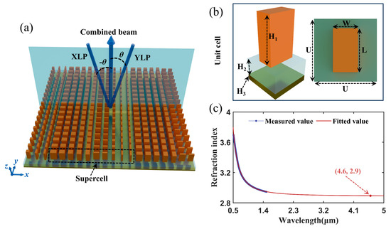 MDPIEngineering's tweet photo. 👏 Editor's Choice Paper: "Mid-Wave Infrared Polarization Combiner Based on Reflective Metasurface".
🏆 Lulu Yang et al.
🏫 @BIT1940
👉 Full paper: https://t.co/lofmnjlwPJ
#FeaturePaper #EditorChoice #Polarization #MidWave #Infrared #Metasurface https://t.co/NnXDnZ5T6q