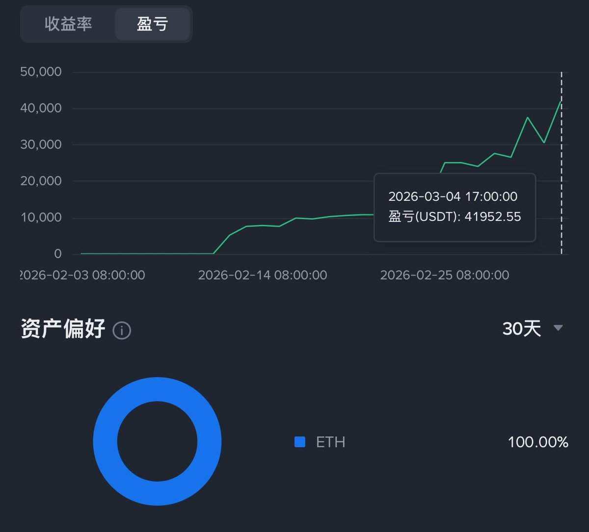 Shock Dentist-牙医 tweet media