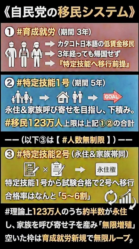 tactics999's tweet photo. 日本人解体が使命です！
日本人雑種化計画が実施
自民党から移民党へ https://t.co/4aKL6SSfB0