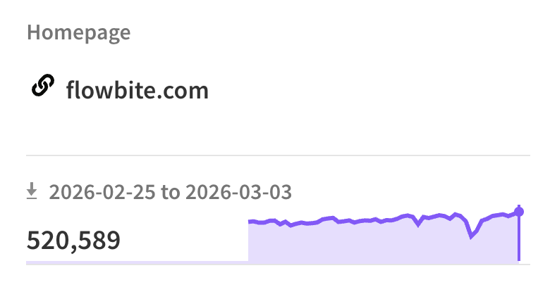 Flowbite tweet media