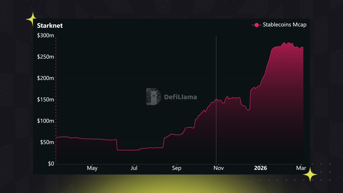 STARK Arcade tweet media