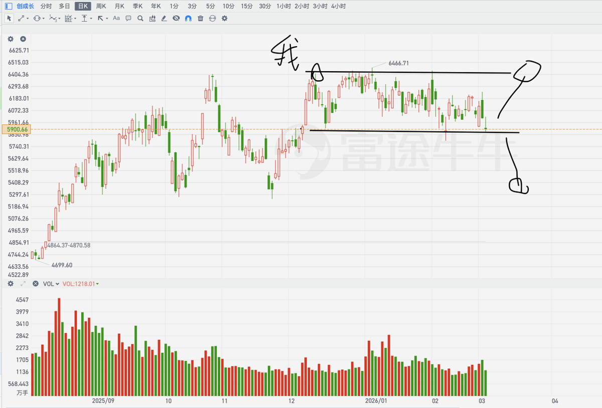 秋生trader tweet media