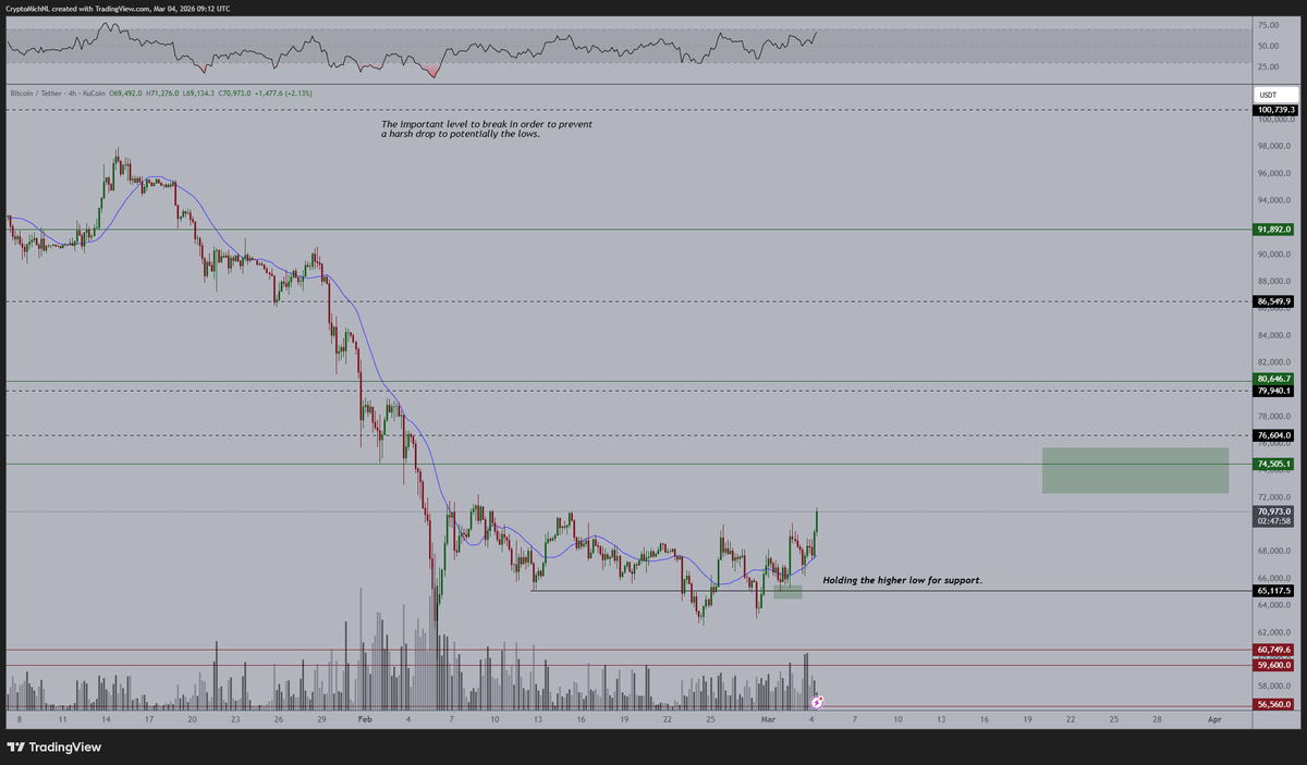 Michaël van de Poppe tweet media