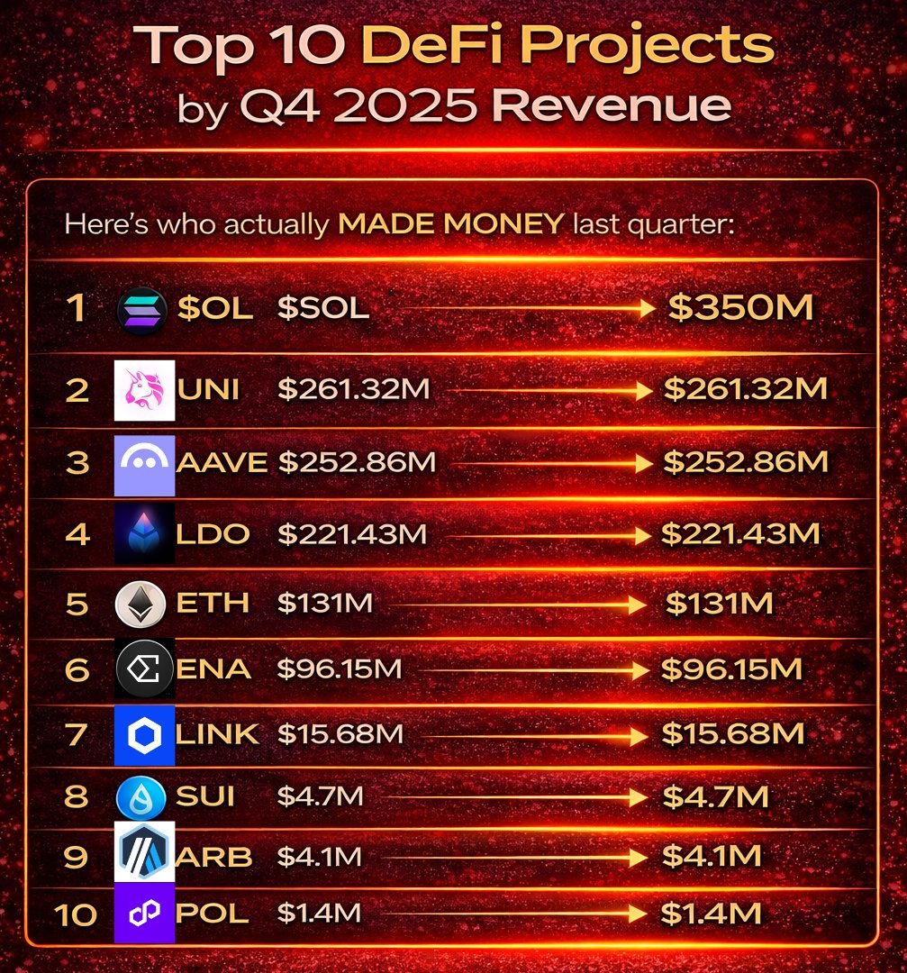 Dami-Defi tweet media