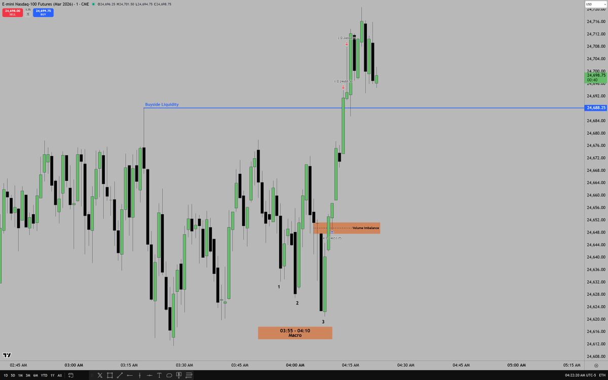 The Inner Circle Trader tweet media