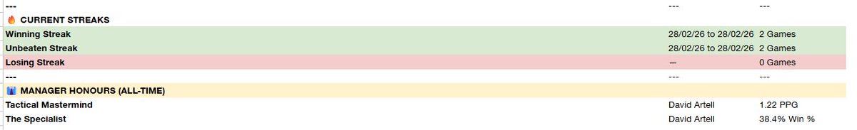 Stats GTFC tweet media
