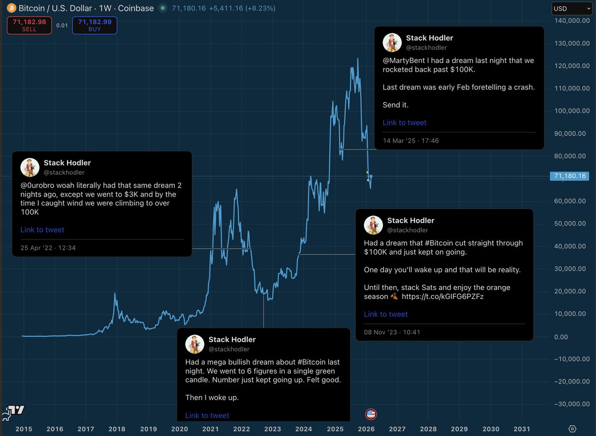 Stack Hodler tweet media