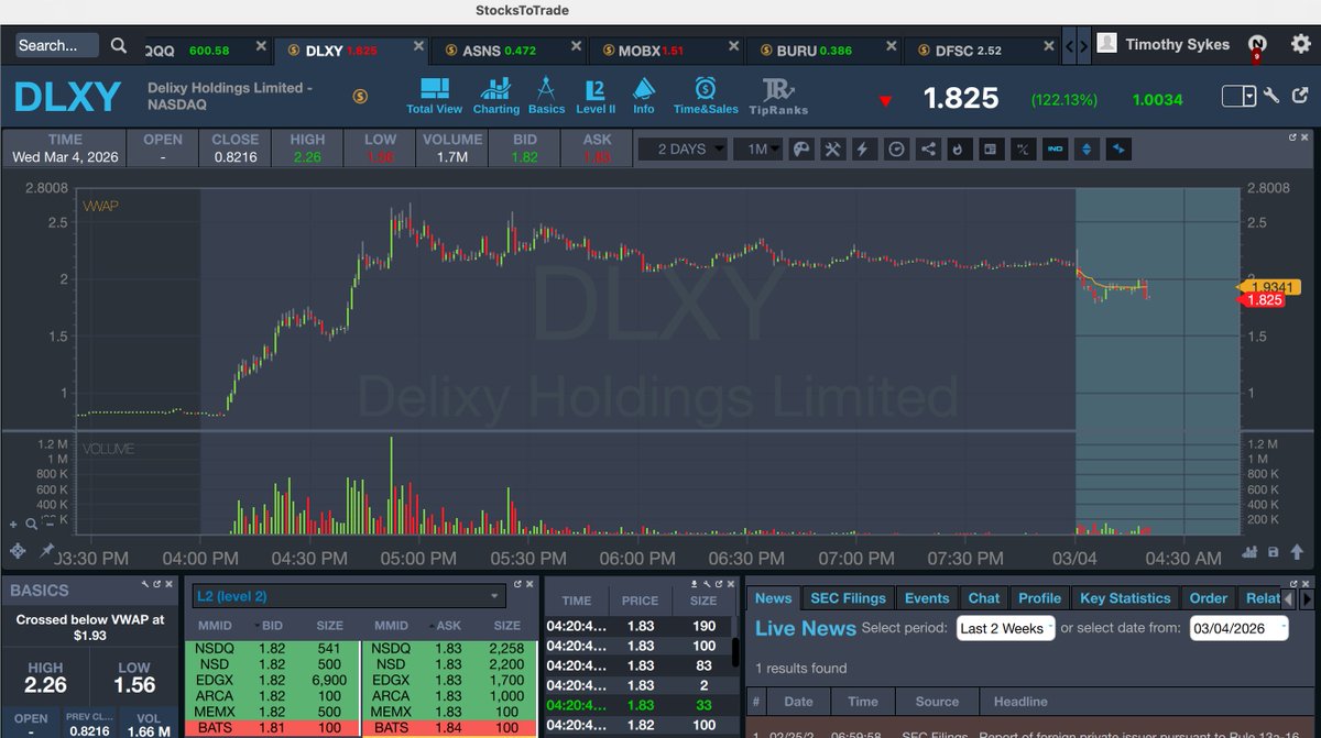 Timothy Sykes tweet media