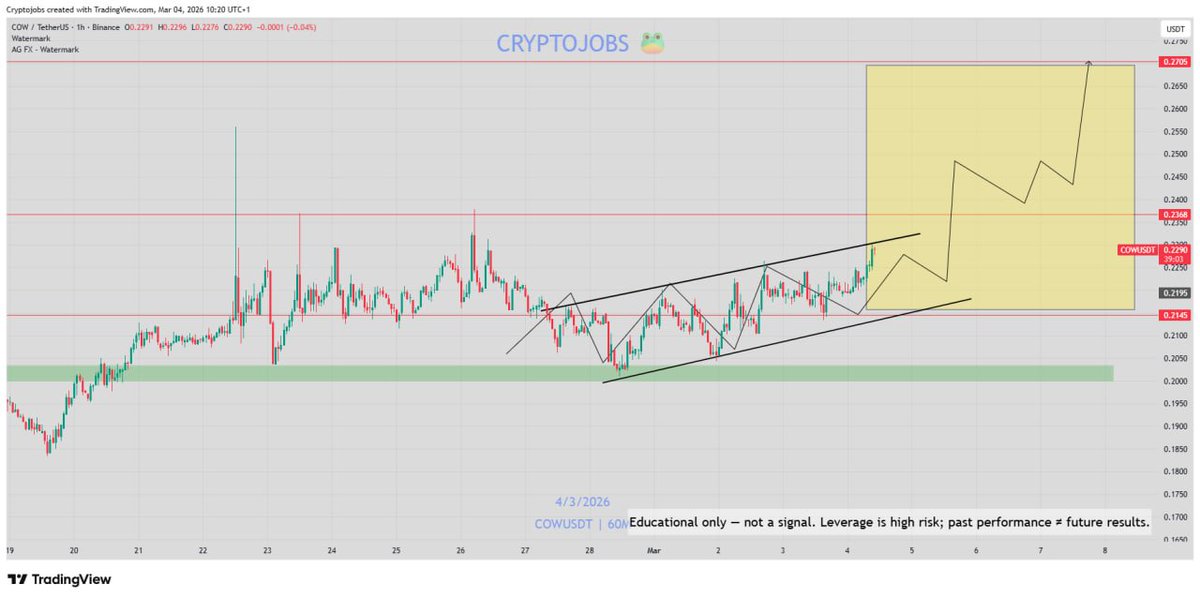 CryptoJobs3's tweet image. $COW - Full setup  [S/R] levels  posted in my private group: 
t.me/+1XZadCrXRvo0N…

NFA - #DYOR  

#cow