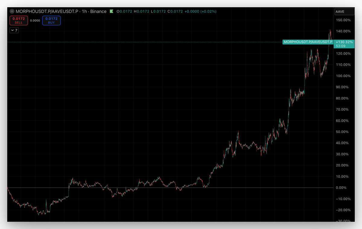 Tindorr 🌯 tweet media