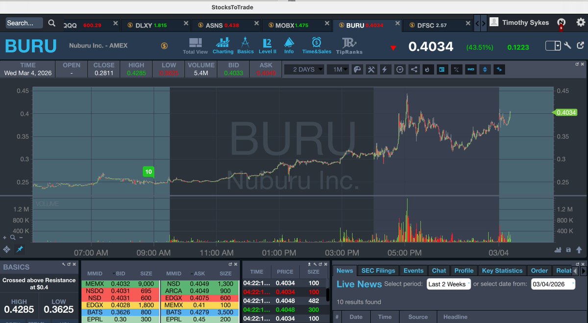 Timothy Sykes tweet media