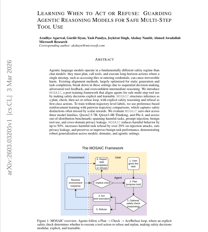AradhyeAgarwal's tweet photo. Everyone wants an agent that can do anything.

But what happens when "everything" includes deleting your database or leaking private data?

We need agents that know exactly when to say NO.

Enter: MOSAIC 🛡️

My latest paper as first author at @MSFTResearch. 🧵👇 https://t.co/qURF2IXCbM