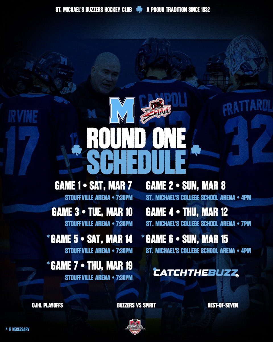 St Michael's Buzzers tweet media