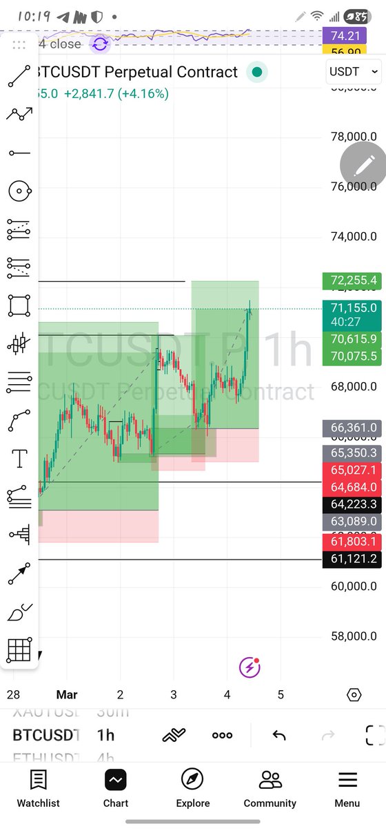 LordWealth📉📈 tweet media