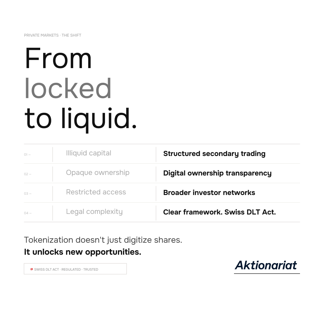 Aktionariat tweet media