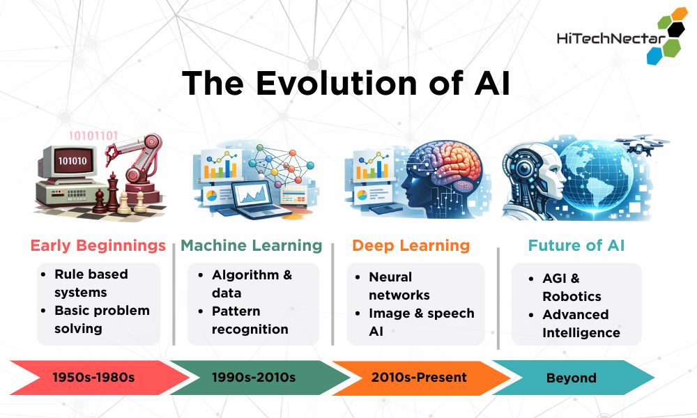 HiTechNectar tweet media