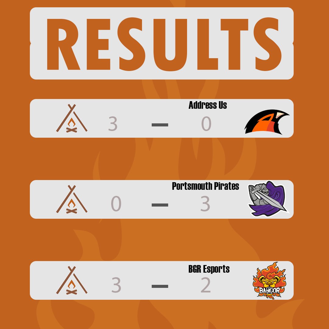 TheCabingg's tweet photo. Closing off week 5 of NSE with 2 wins and 1 loss🔥

Next week is our FINAL chance to make it to division 2 again🧡

So wish us luck as #WeBurnTrue

#TheCabin #esports #Rocketleague https://t.co/6FUAyu81ZL