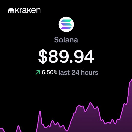 Look at SOL on Kraken! 👀

Get $100 if you sign up: invite.kraken.com/JDNW/y4vfpky5
Or use my invite code: gfh5cgpq