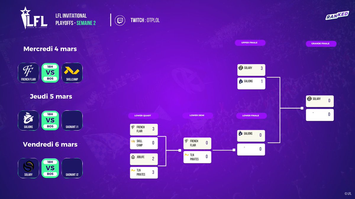 RankedActu's tweet image. L'enjeu est colossal ce soir en LFL : un ticket d'entrée pour les EMEA Masters pour l'équipe qui remporte ce BO5 ! ⚔️

🗓️ Le programme du jour | 📺 @OTP_LoL  :

18 H |  French Flair 🆚  TLN Pirates (BO5)

Donnez-nous vos pronostics en commentaire !

#LFL #LeagueOfLegends