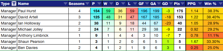 Stats GTFC tweet media