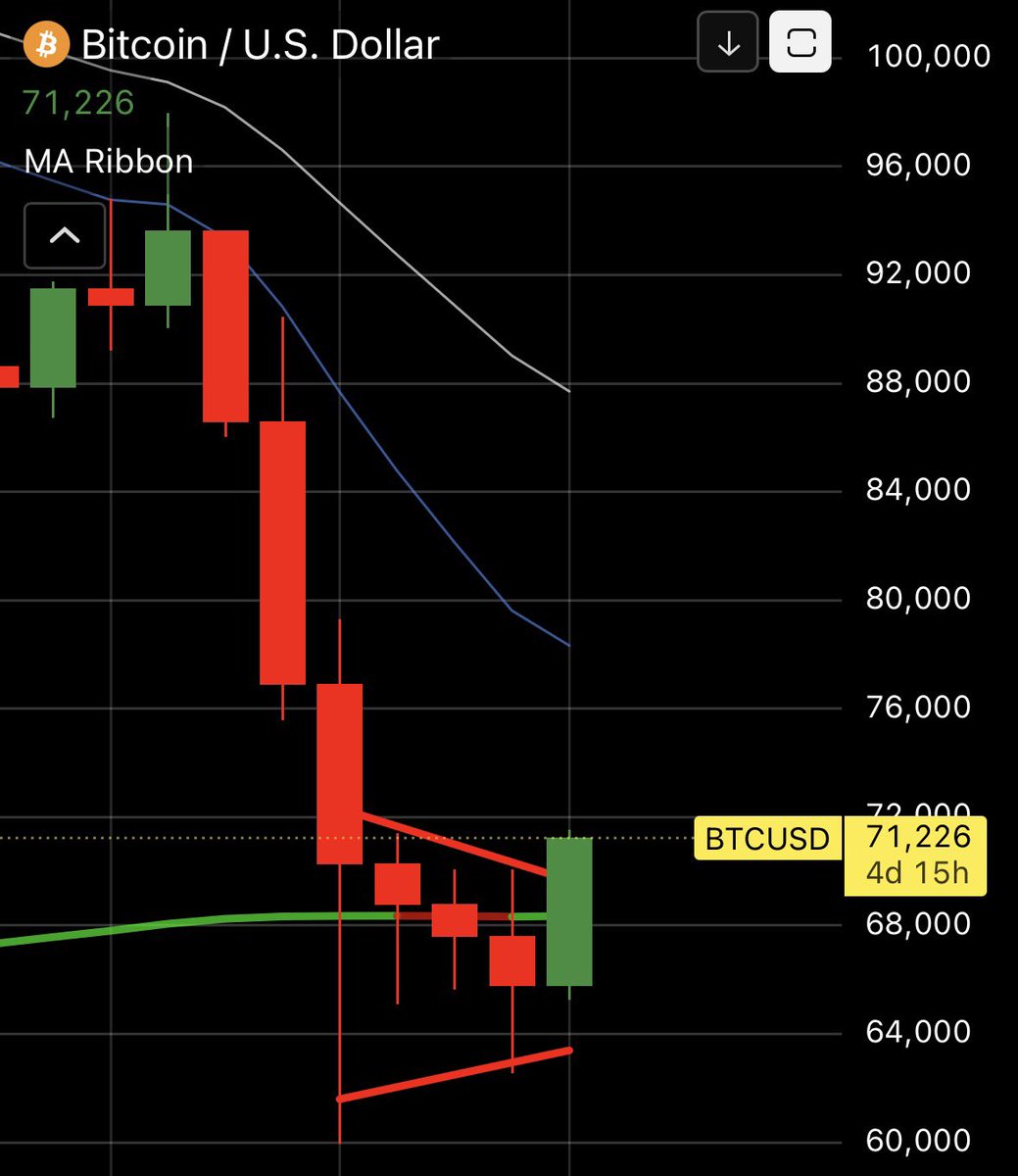 MindTheChart tweet media