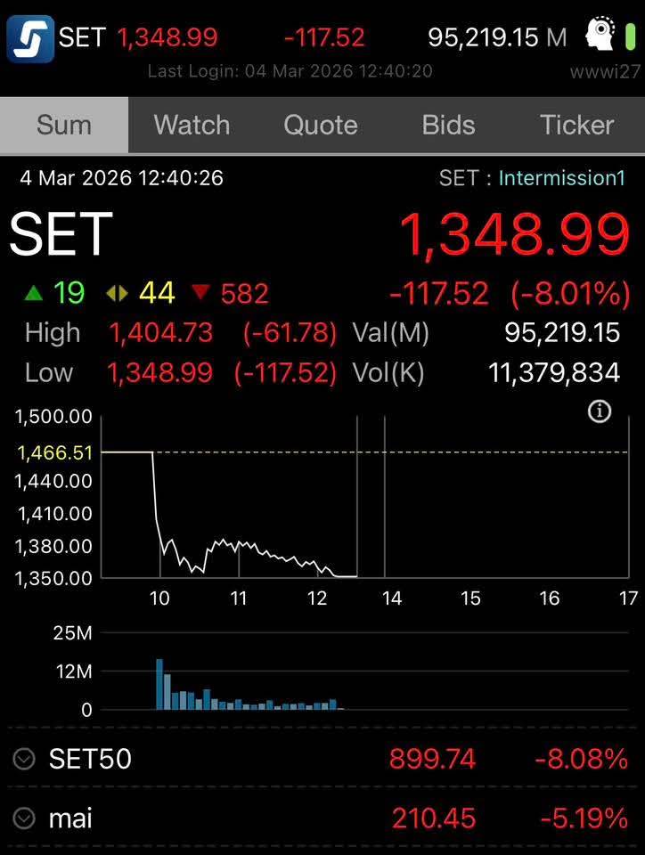 พอแล้ว รวยไม่ไหวแล้ว #หุ้นไทย #Set50