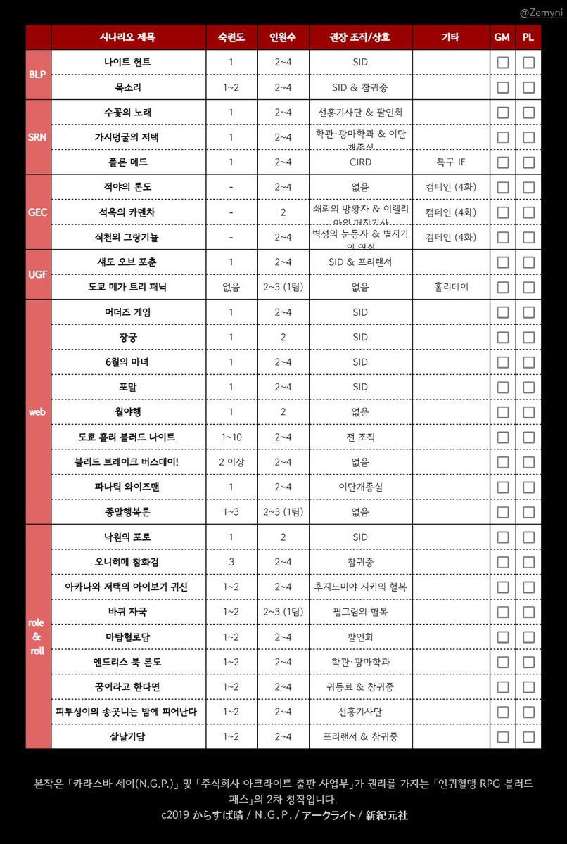 Zem_contact's tweet photo. [BLP] [KIZ] 블러드패스 &amp; 키즈나 불릿 공식 시나리오 리스트/도장깨기 시트를 배포합니다.

개인적인 수정은 괜찮지만 재배포는 하지 말아주세요.
출처/아이디 지우지 말아주세요.
https://t.co/I3TPSJbicu https://t.co/cpXcIAgaJB