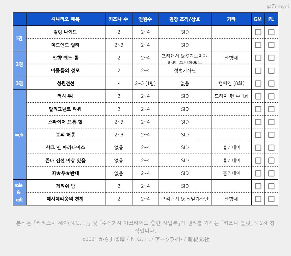 Zem_contact's tweet photo. [BLP] [KIZ] 블러드패스 &amp; 키즈나 불릿 공식 시나리오 리스트/도장깨기 시트를 배포합니다.

개인적인 수정은 괜찮지만 재배포는 하지 말아주세요.
출처/아이디 지우지 말아주세요.
https://t.co/I3TPSJbicu https://t.co/cpXcIAgaJB