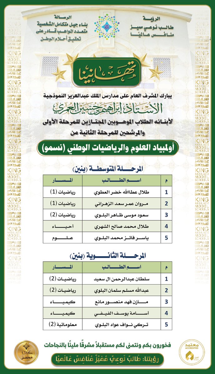 kamstabuk2's tweet photo. يبارك سعادة المشرف العام على #مدارس_الملك_عبدالعزيز_النموذجية_تبوك 
أ. إبراهيم بن حسين العُمري لأبنائه وبناته الموهوبين والموهوبات تأهلهم للمرحلة الثانية من أولمبياد العلوم والرياضيات الوطني (نسمو). 
نفخر بهذا الإنجاز، وإلى مزيد من التألق في المرحلة القادمة. 
 #نسمو 
#موهبة 
@oihm1