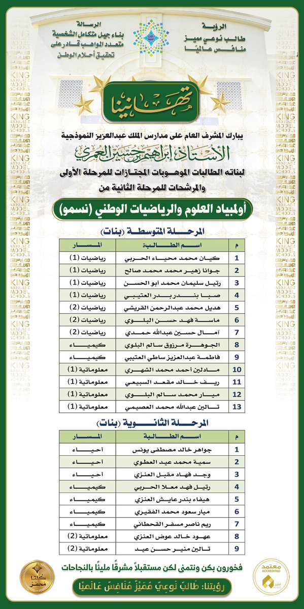 kamstabuk2's tweet photo. يبارك سعادة المشرف العام على #مدارس_الملك_عبدالعزيز_النموذجية_تبوك 
أ. إبراهيم بن حسين العُمري لأبنائه وبناته الموهوبين والموهوبات تأهلهم للمرحلة الثانية من أولمبياد العلوم والرياضيات الوطني (نسمو). 
نفخر بهذا الإنجاز، وإلى مزيد من التألق في المرحلة القادمة. 
 #نسمو 
#موهبة 
@oihm1