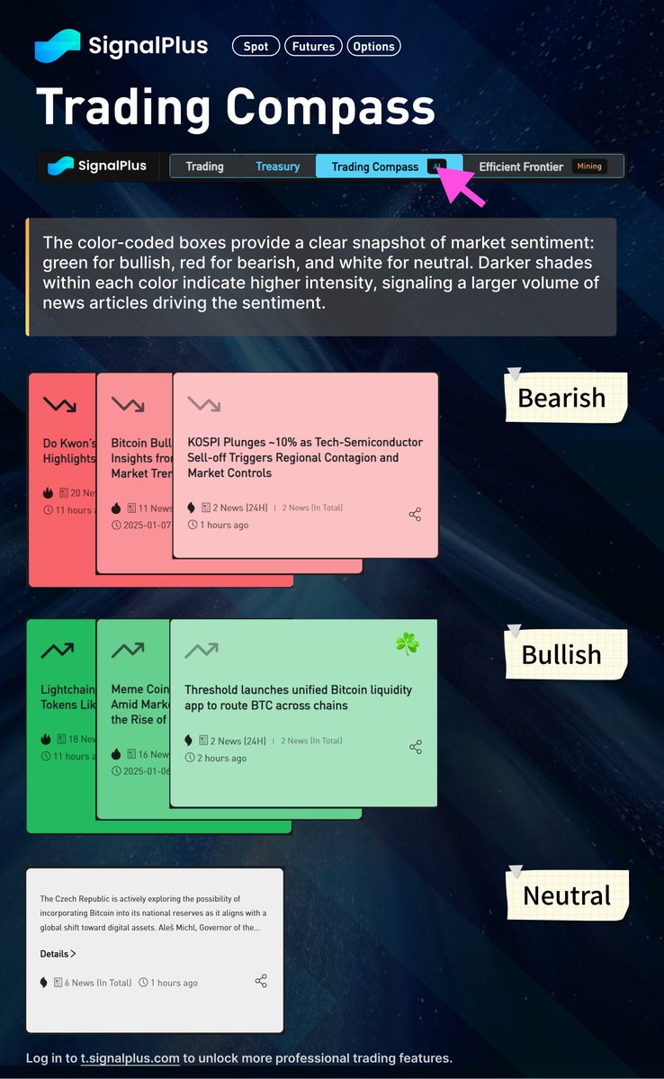 SignalPlus tweet media