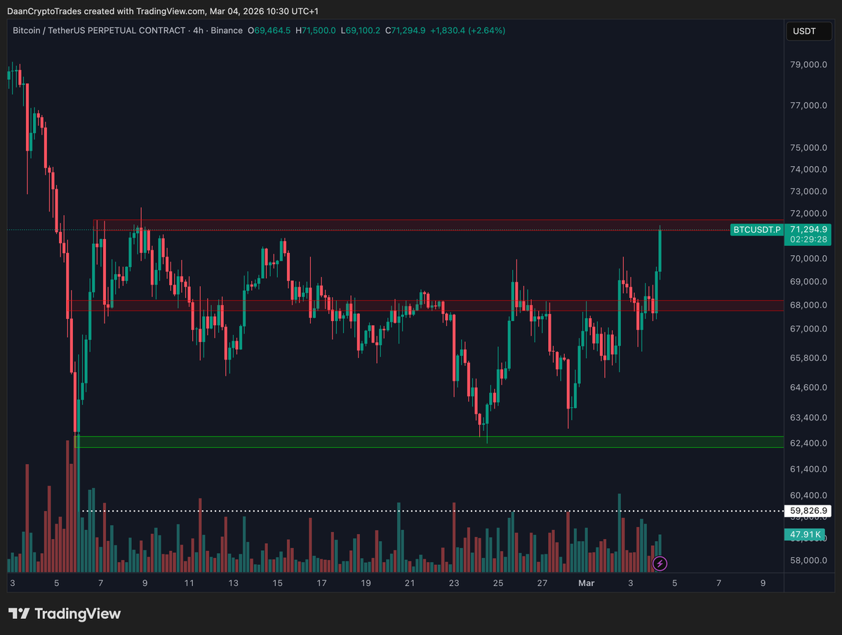 Daan Crypto Trades tweet media