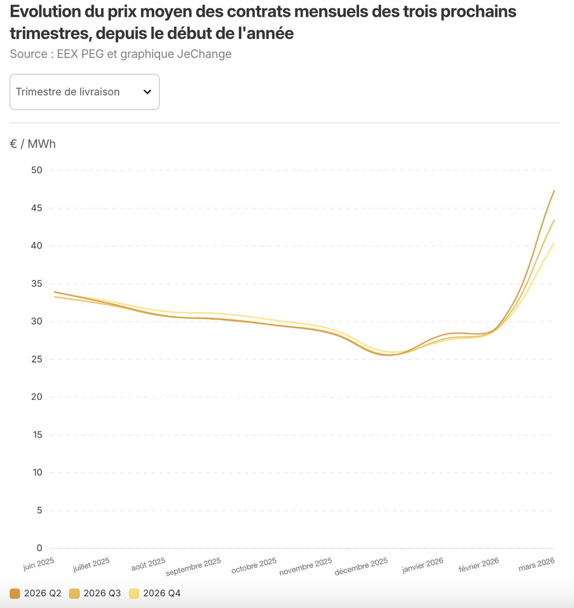 JeChange tweet media