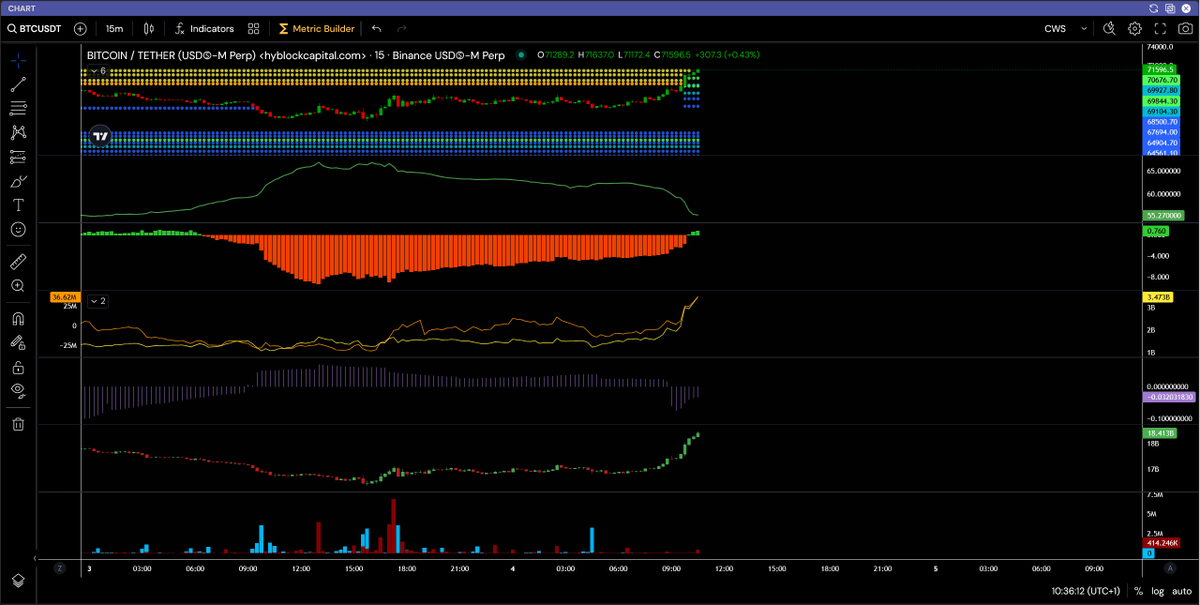 Crypto Wall Street tweet media