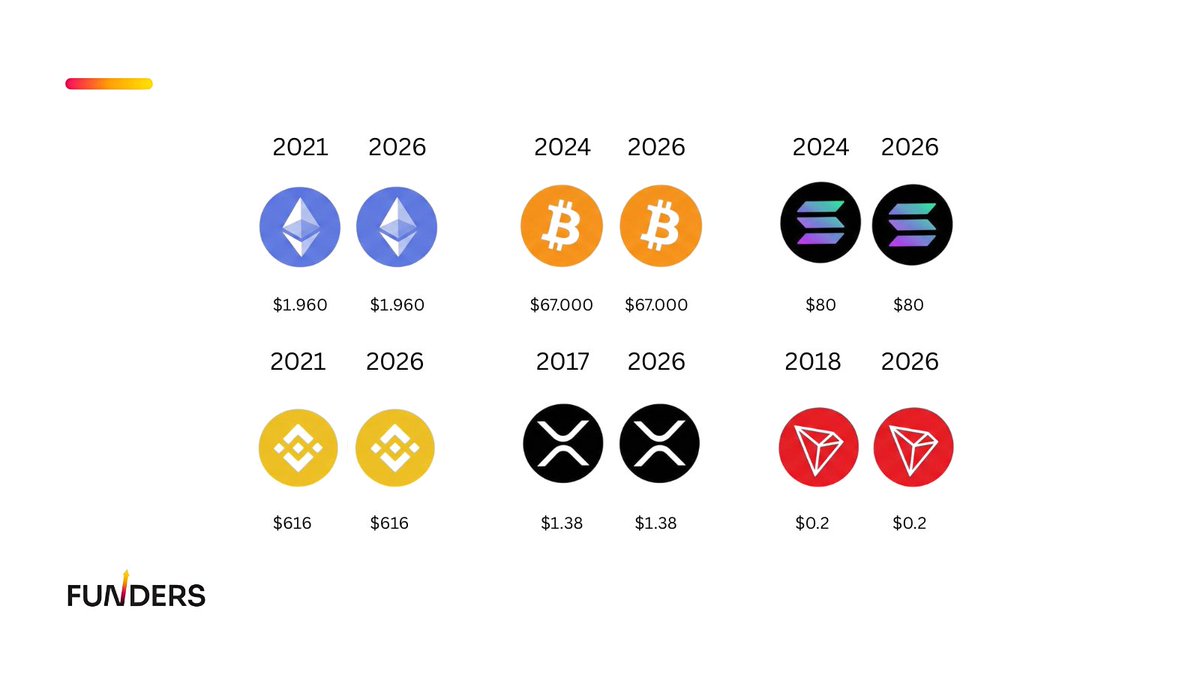 Funders VC tweet media