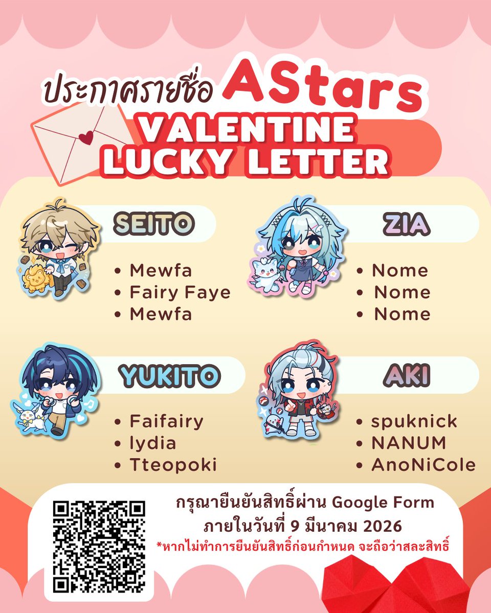 AStars Valentine Lucky Letter 💌✨

ประกาศรายชื่อผู้ได้รับสิทธิ์รับ Voice Letter จาก Talent คนโปรดแล้วค่า 💖🎉

ผู้ได้รับสิทธิ์กรุณากรอกแบบฟอร์มยืนยันข้อมูล ภายใน 9 มี.ค. 2569 หากไม่กรอกภายในกำหนด จะถือว่าสละสิทธิ์นะคะ 🙏🏻
หรือหากรายชื่อท่านใดไม่ถูกต้อง ติดต่อสอบถามได้ที่