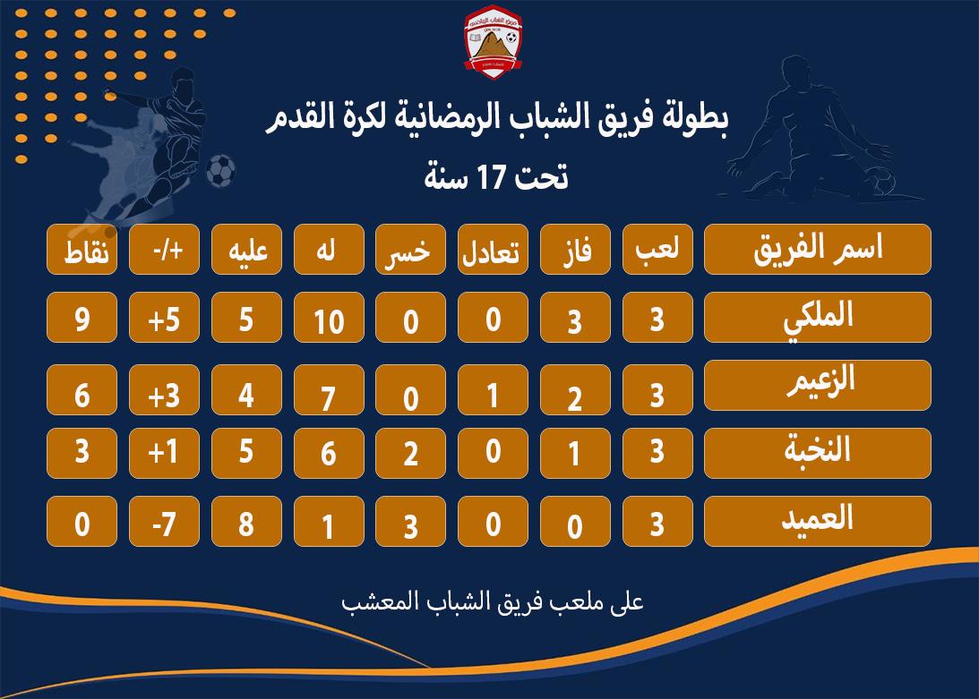 فريق  الشباب الرياضي tweet media