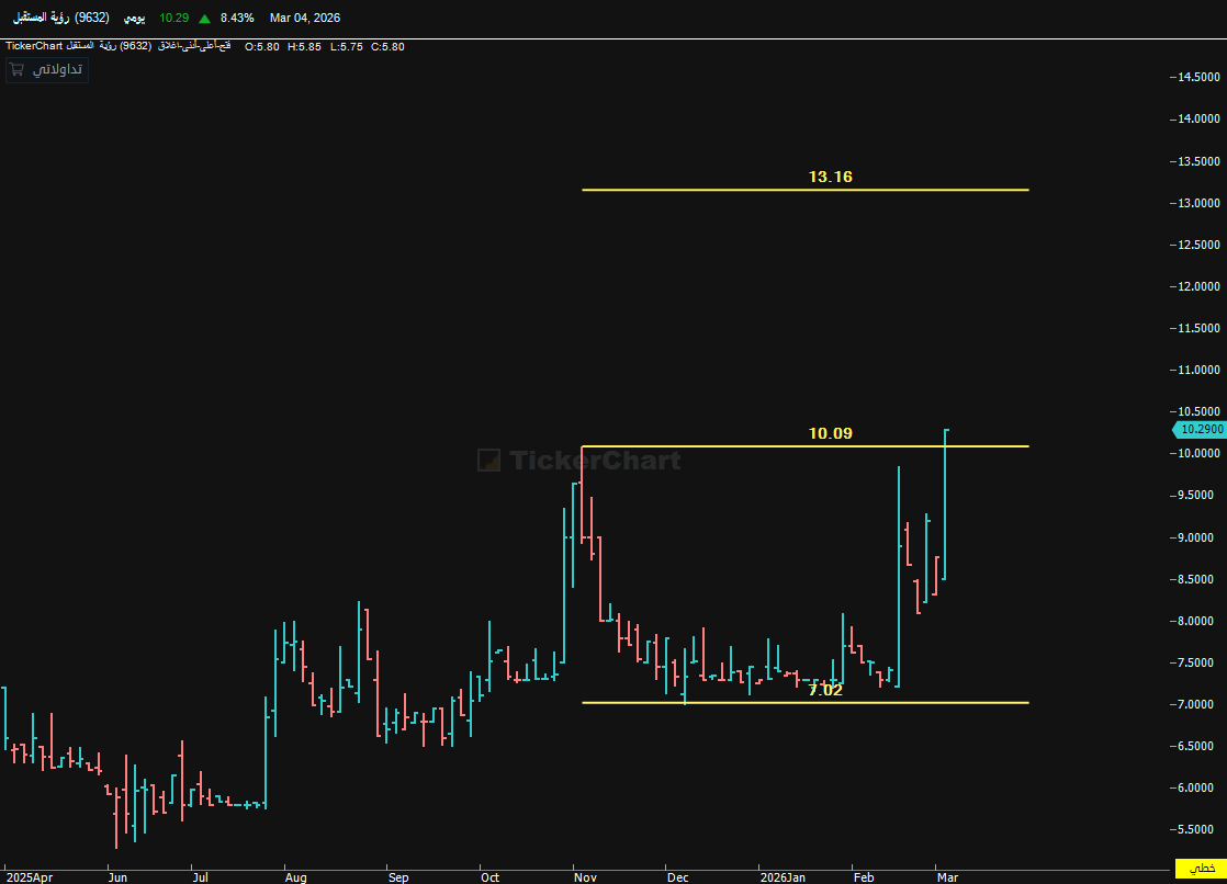 ابــــو عـــلـــــــــي tweet media