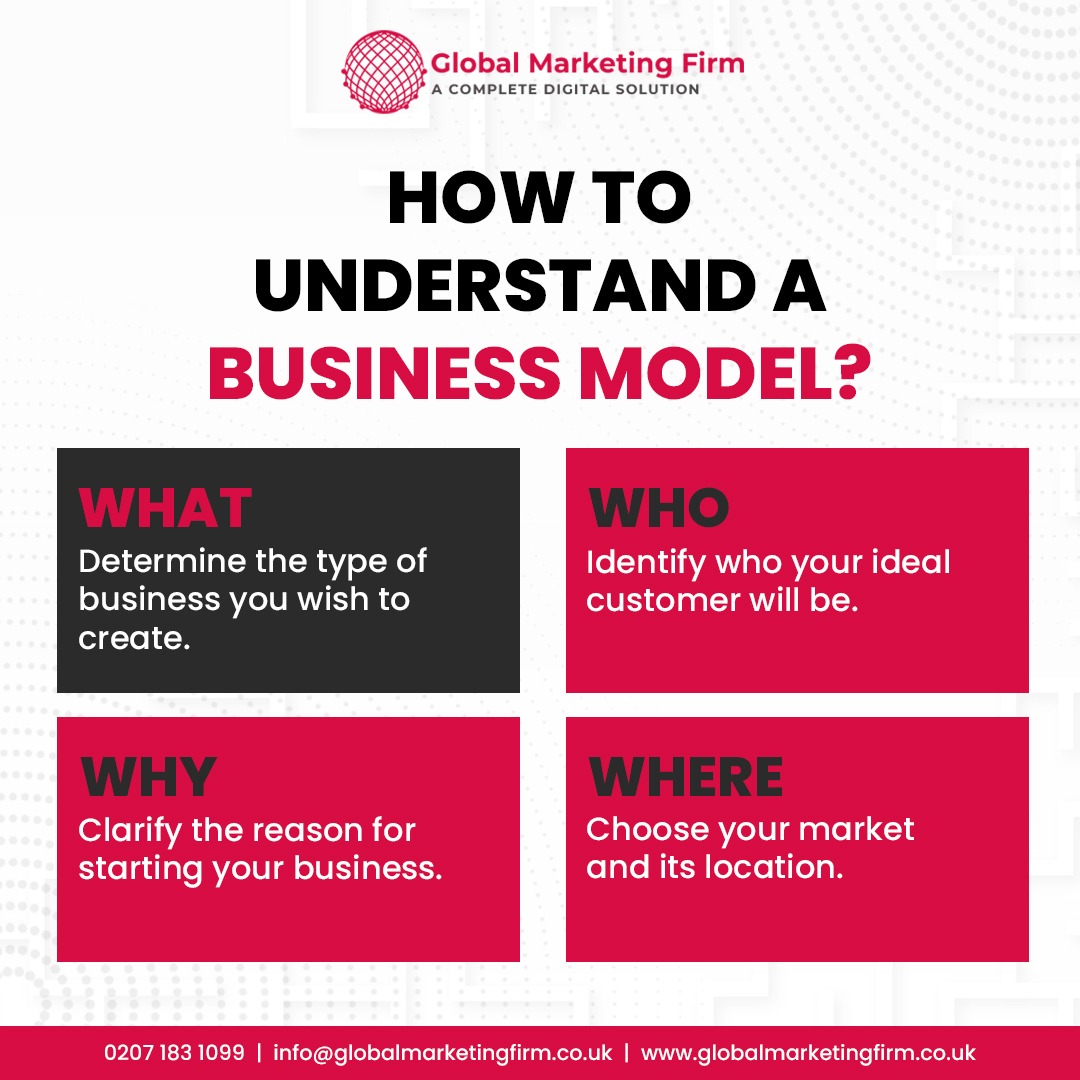 GlobalMFirm's tweet photo. Clarity builds successful businesses.
Know your What, Who, Why &amp; Where before you launch. 🚀

Visit Website: https://t.co/5BSbm0yAye
Call/WhatsApp: 0207 183 1099 
#BusinessModel #StartupStrategy #EntrepreneurMindset #BusinessPlanning #MarketingStrategy https://t.co/KJ8e4g5WKP