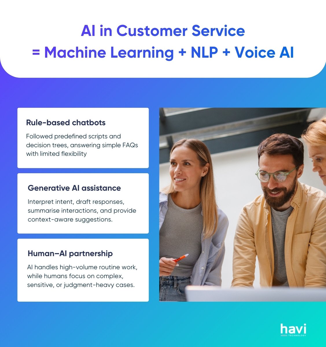 Havi Technology Pty Ltd tweet media