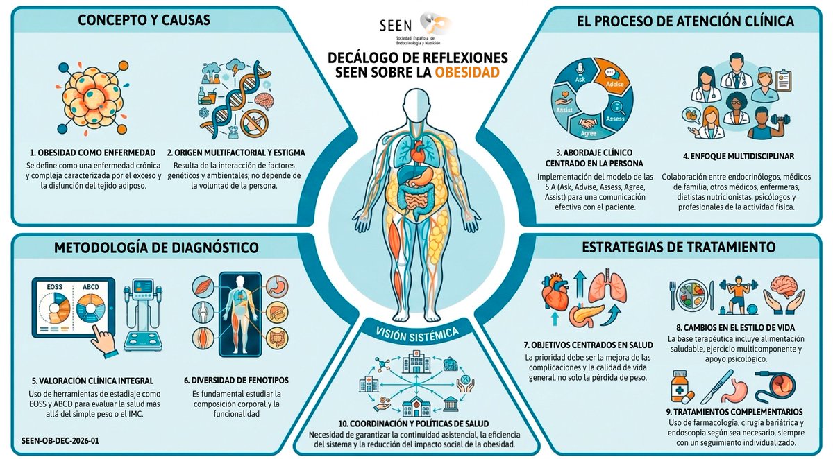 María Ballesteros #yoelijoEndocrino tweet media