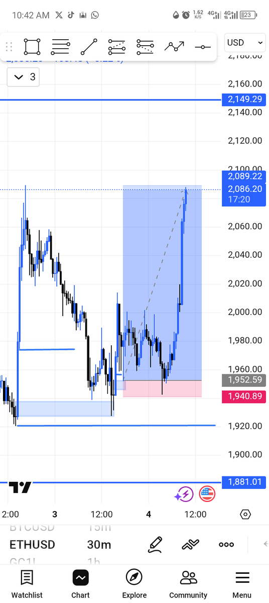 ope_ye_m's tweet photo. Eth 
Trading view warrior 🤦🤦 https://t.co/35Ckf17Sqj