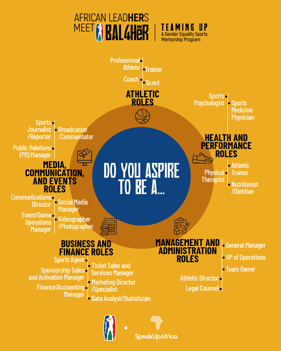 Speak Up Africa tweet media