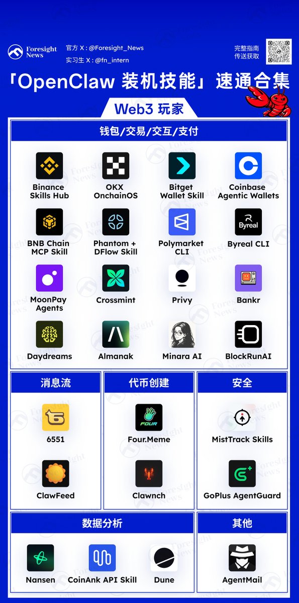 Foresight News tweet media