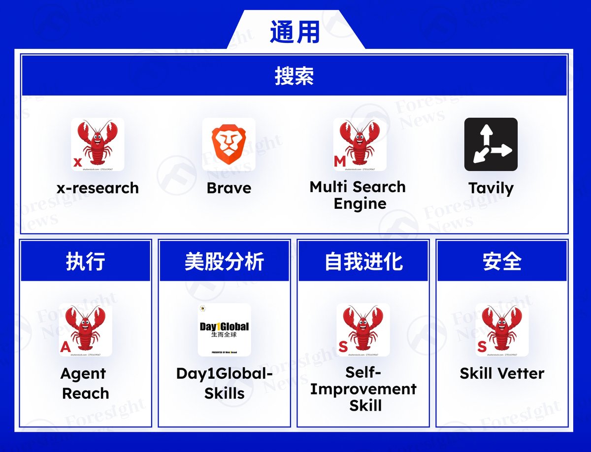 Foresight News tweet media