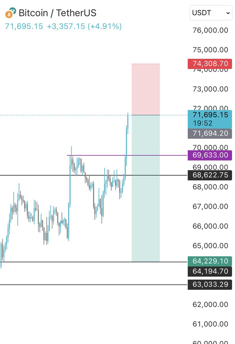 VeLLa Crypto tweet media