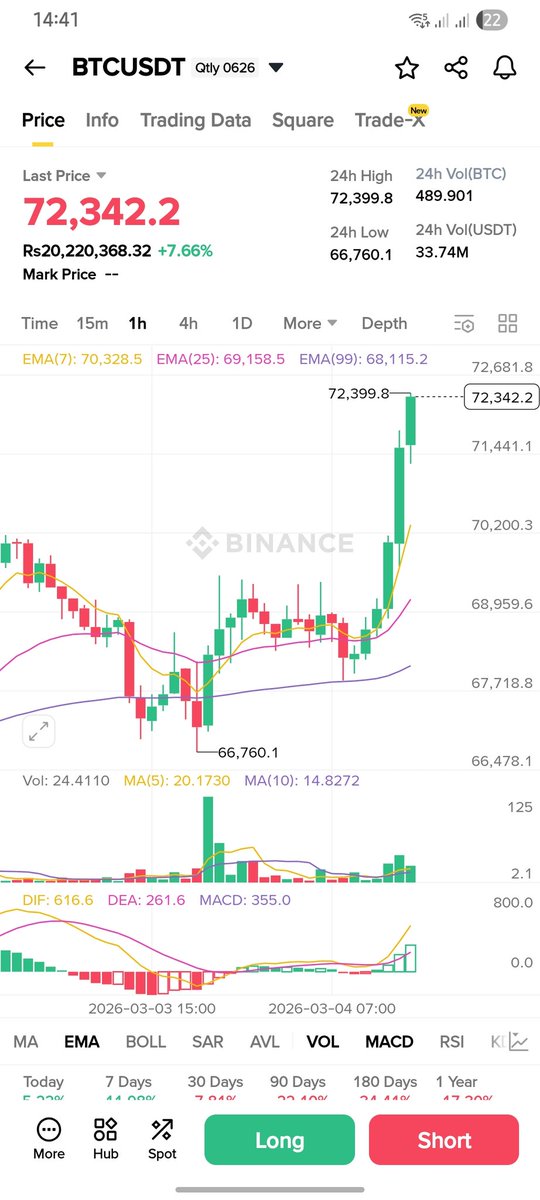 Predictions  prove  right ✅️