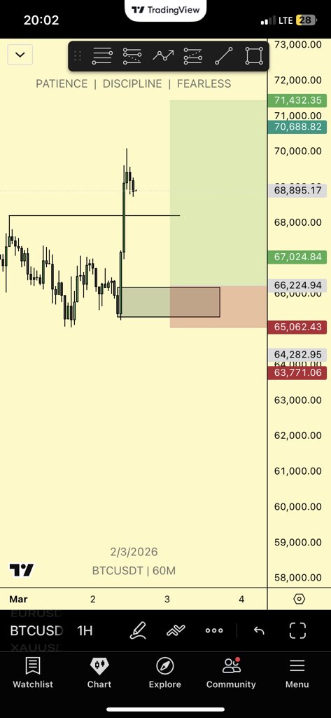 demonstephen111's tweet photo. $BTC 

4RR https://t.co/u1Jeok2Fqm