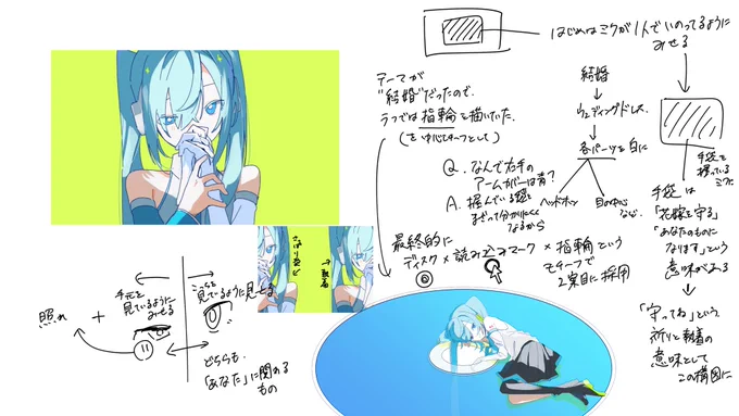 描きながら考えていたことです
手袋の袋の漢字が適当すぎて読めない 