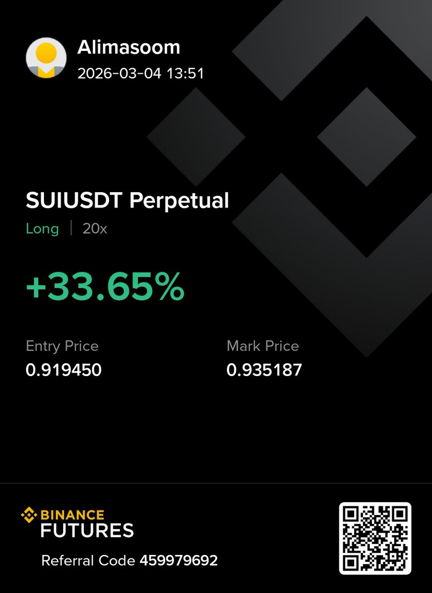 fmc260's tweet photo. When the setup is clean, the profits follow. 📊
BTC +100%
LINK +50%
UNI +43%
SUI +33%
AVAX +29%
TON +29%
ETH +24%
This is what happens when you trust your analysis.
Crypto market is full of opportunities.
You just need the right strategy. 🚀
#CryptoTrading #Bitcoin  #Altcoins https://t.co/saDhyTMTBN